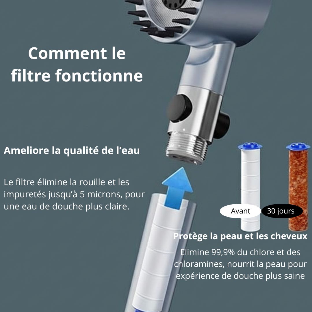 Novaa™ – Le pommeau de douche qui transforme votre eau